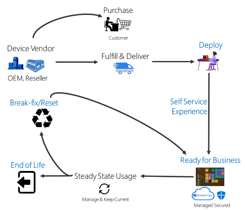 autopilot