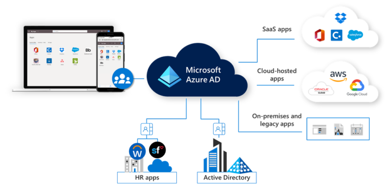 azure-ad-new-768x367