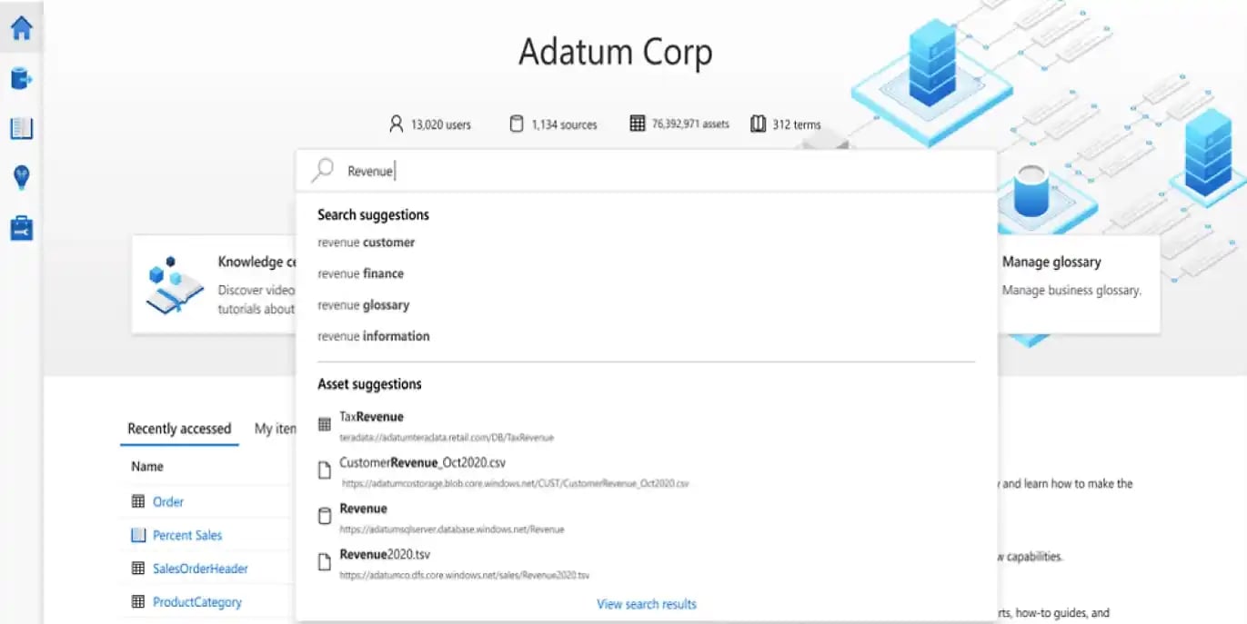 purview data discovery