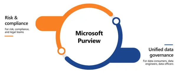 purview