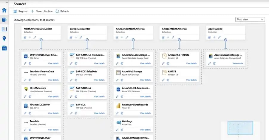 unified data