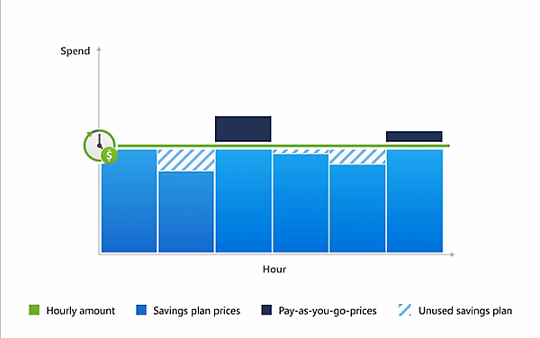 Azure RI Exchange