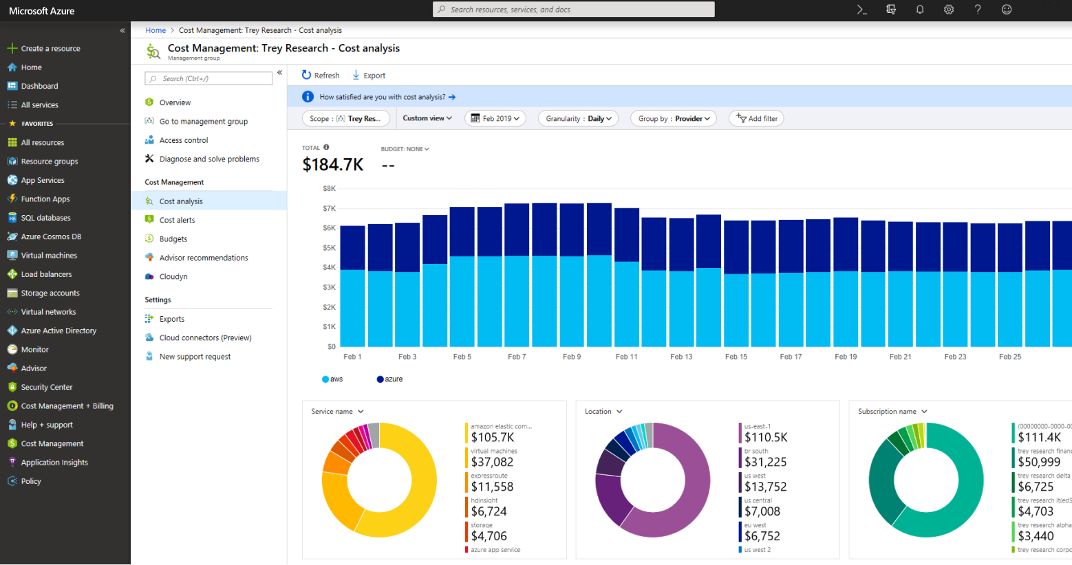 4 Easy Ways to Optimize Your Azure Costs
