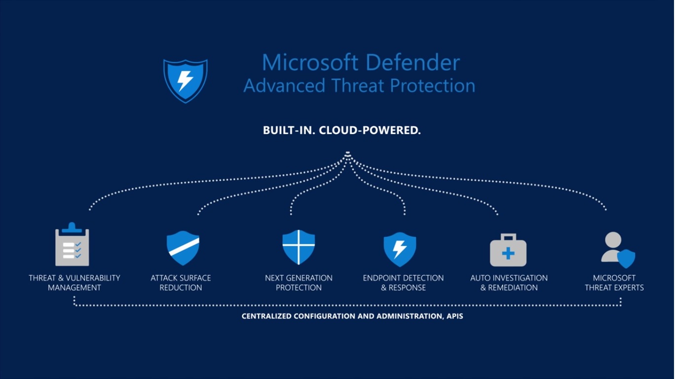 Microsoft Defender: Rebranding and Simplifying Microsoft’s Security Tools