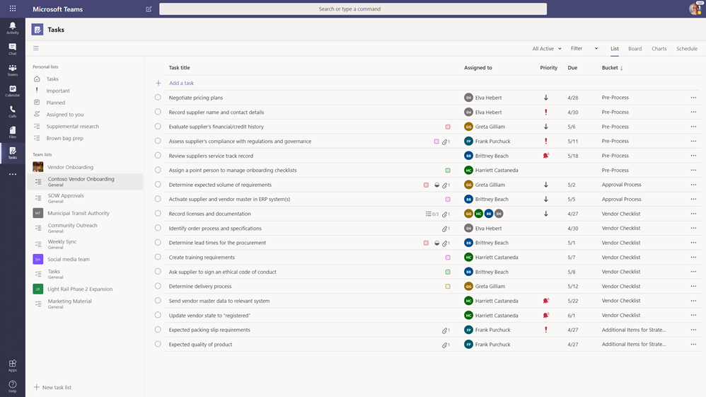 Microsoft Lists vs. To-Do vs. Planner vs. Tasks