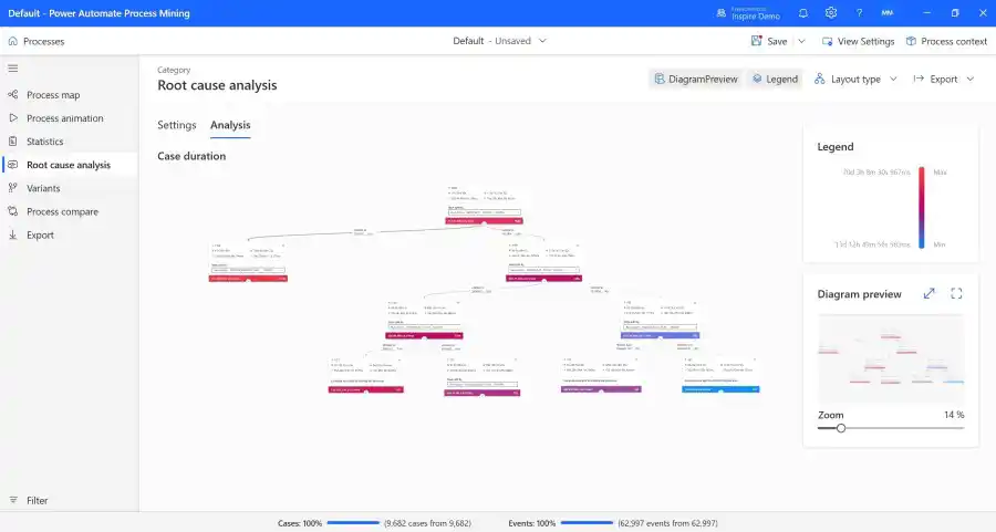 Power Automate Process Mining is Generally Available as of 8/1/23
