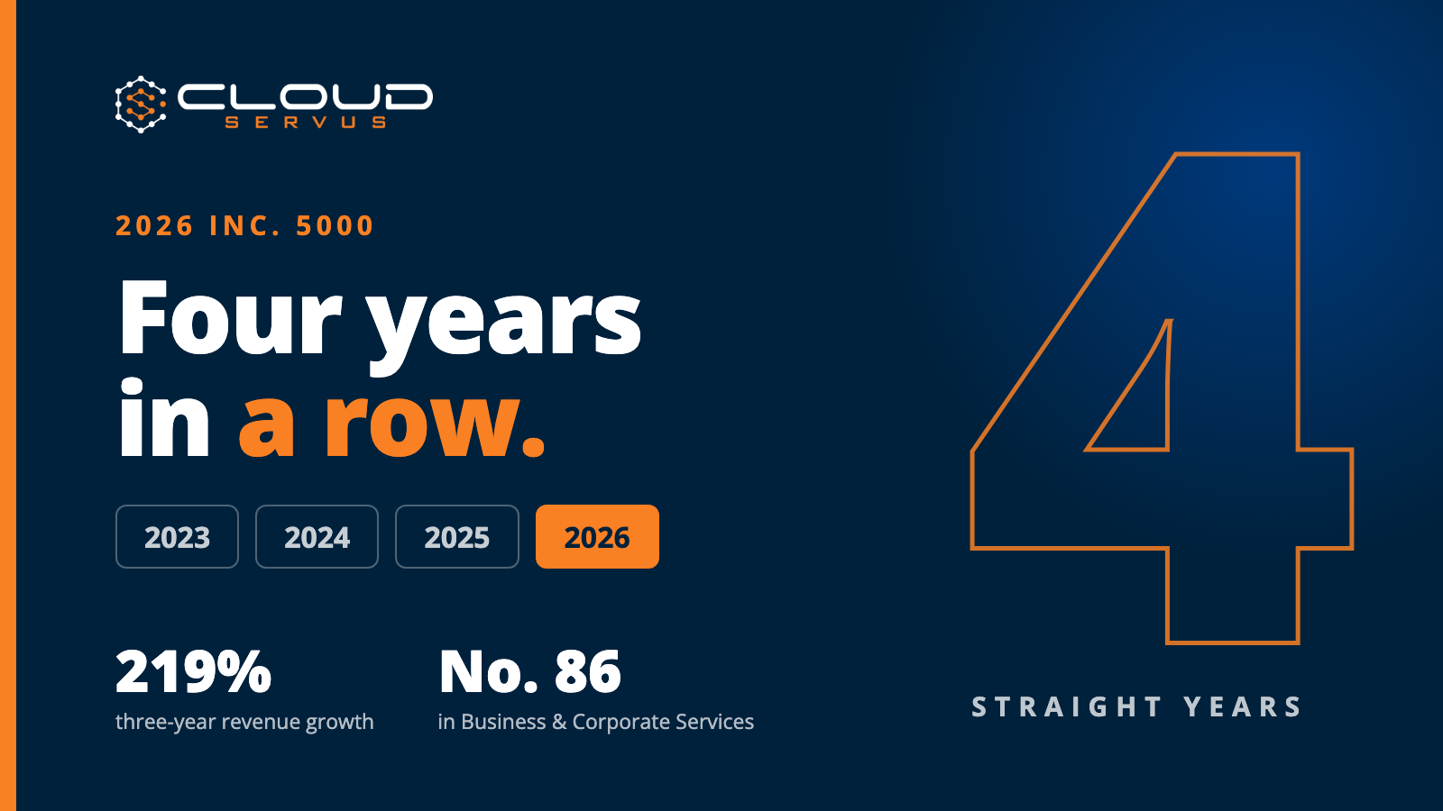 CloudServus on the 2026 Inc. 5000, four years in a row