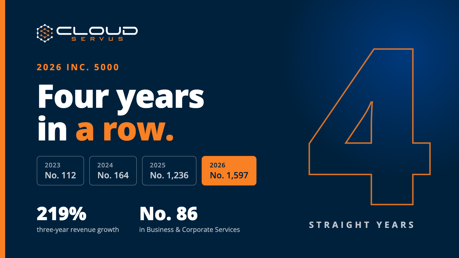 CloudServus on the 2026 Inc. 5000, four years in a row