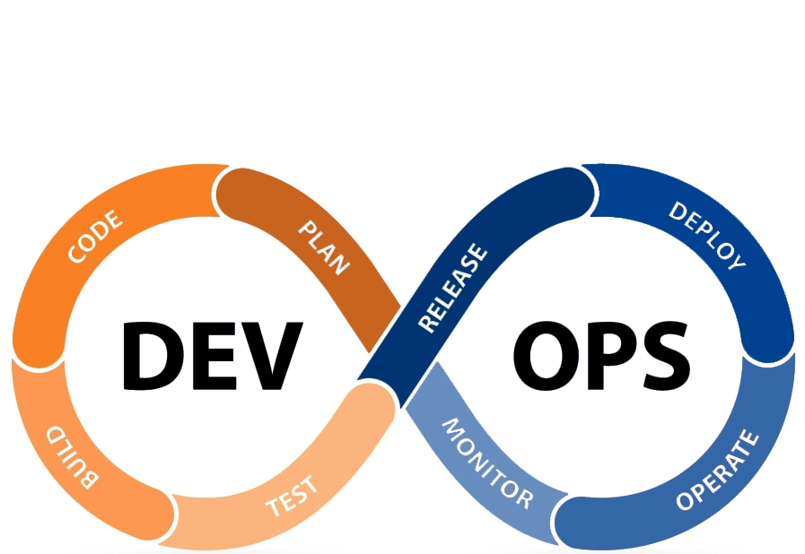 updated dev ops 2